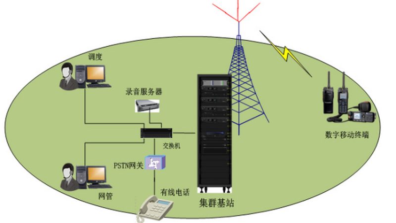 通信配件维修：揭秘高效维修方法与注意事项